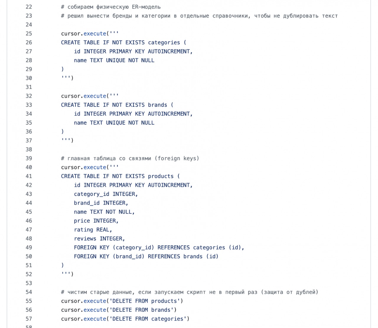 Скрипт создания таблиц и связей для базы данных в SQLite
